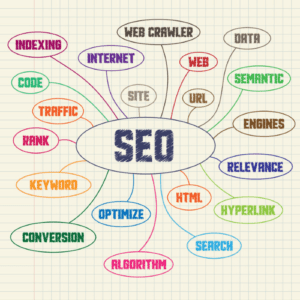 SEO website Keywords research