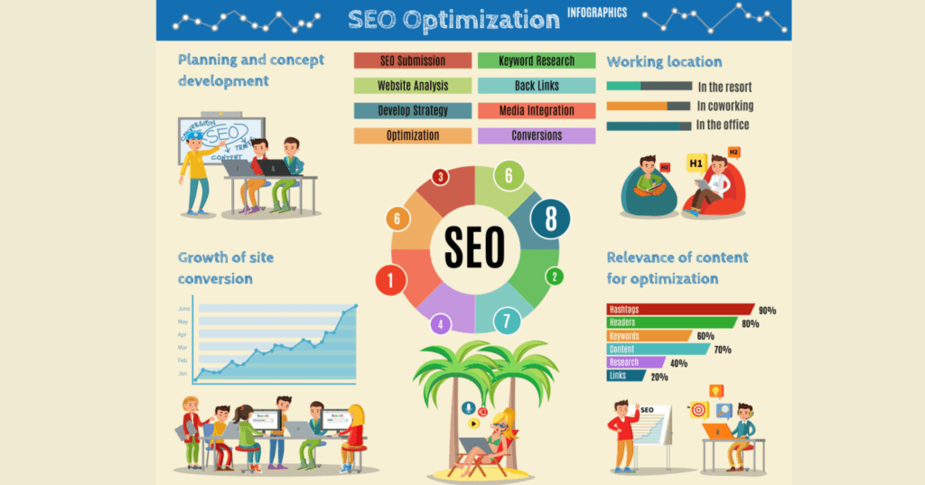 SEO Website Optimizations Project